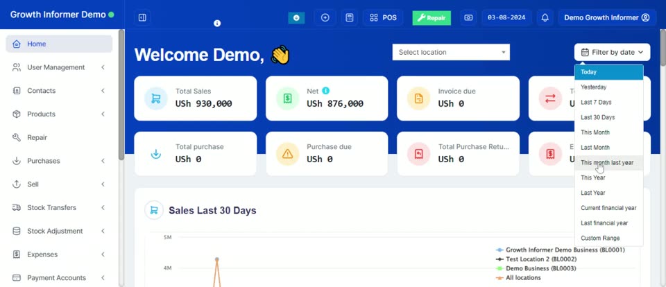 Growth Informer full product overview